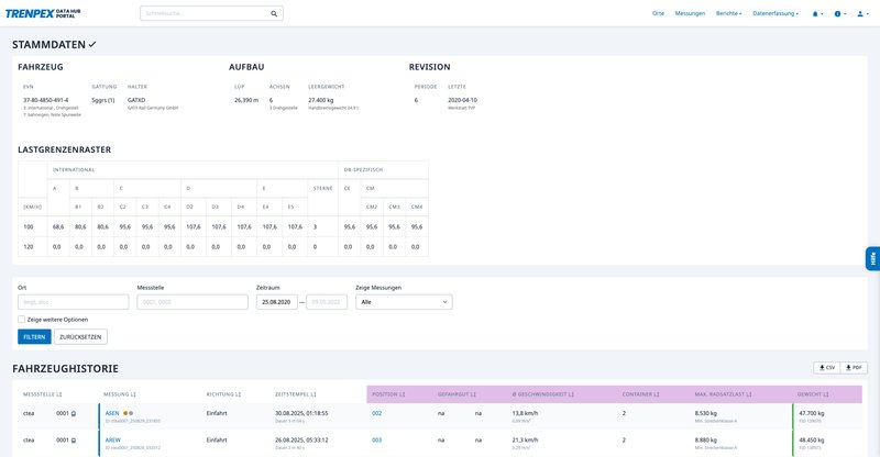 Das TRENPEX-Portal historisiert die Messereignisse und liefert damit umfangreiche Bewegungsprofile und Analysen zur Optimierung der Kapazitätsauslastung, der logistischen Prozesse und zur Wartung der eingesetzten Fahrzeuge.