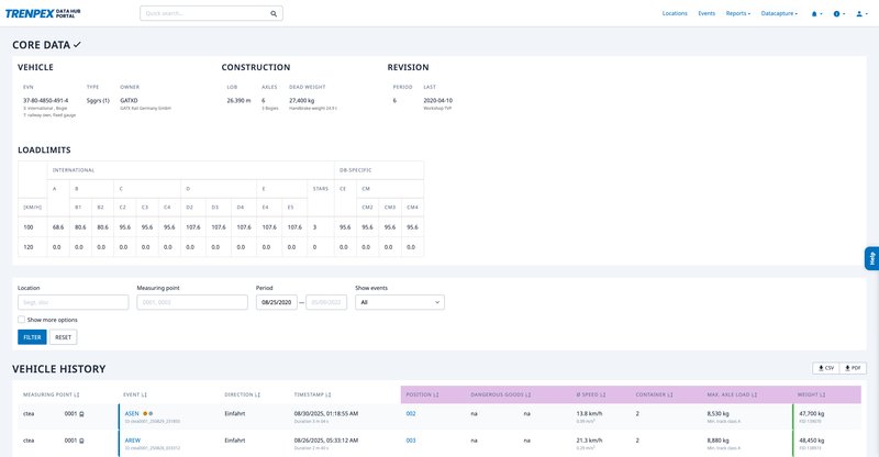 The TRENPEX portal logs measurement events, providing comprehensive movement profiles and analyses for optimizing capacity utilization, logistics processes, and vehicle maintenance.