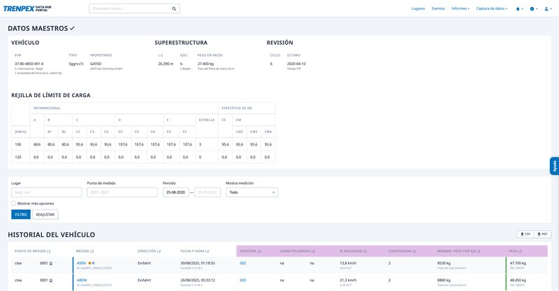 El portal TRENPEX registra los eventos de medición y proporciona así perfiles de movimiento y análisis exhaustivos para optimizar la utilización de la capacidad, los procesos logísticos y el mantenimiento de los vehículos utilizados.